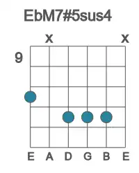 Guitar voicing #3 of the Eb M7#5sus4 chord